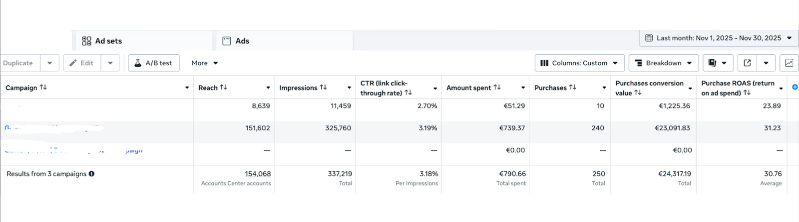 Black Friday Facebook Ad Performance Chart